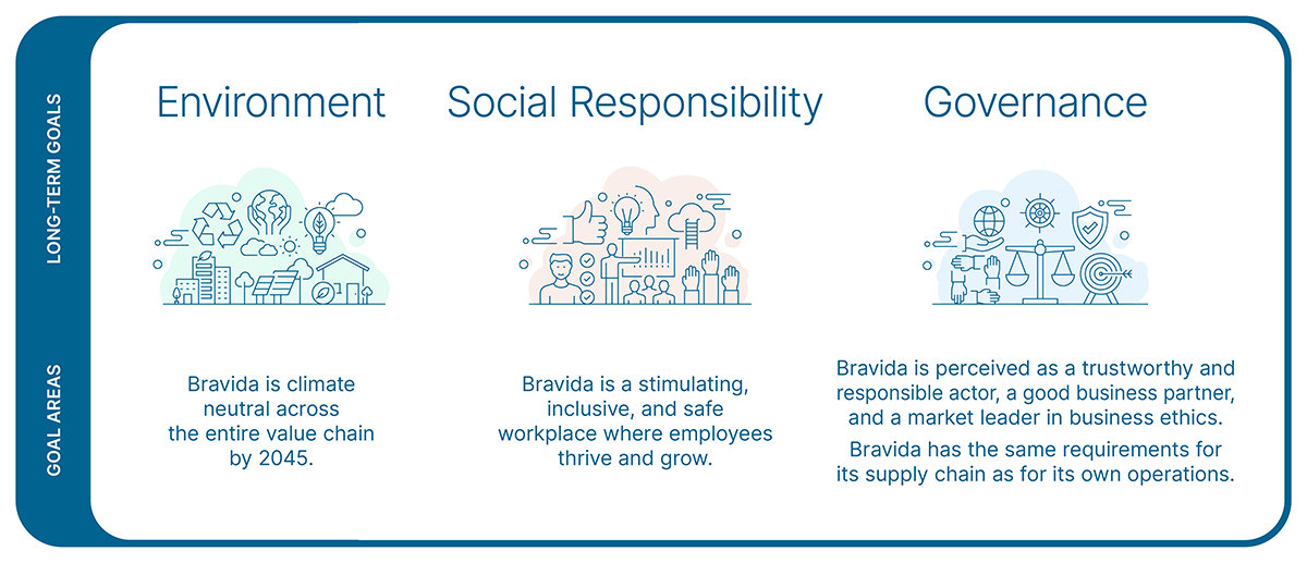 Illustration governance sustainability